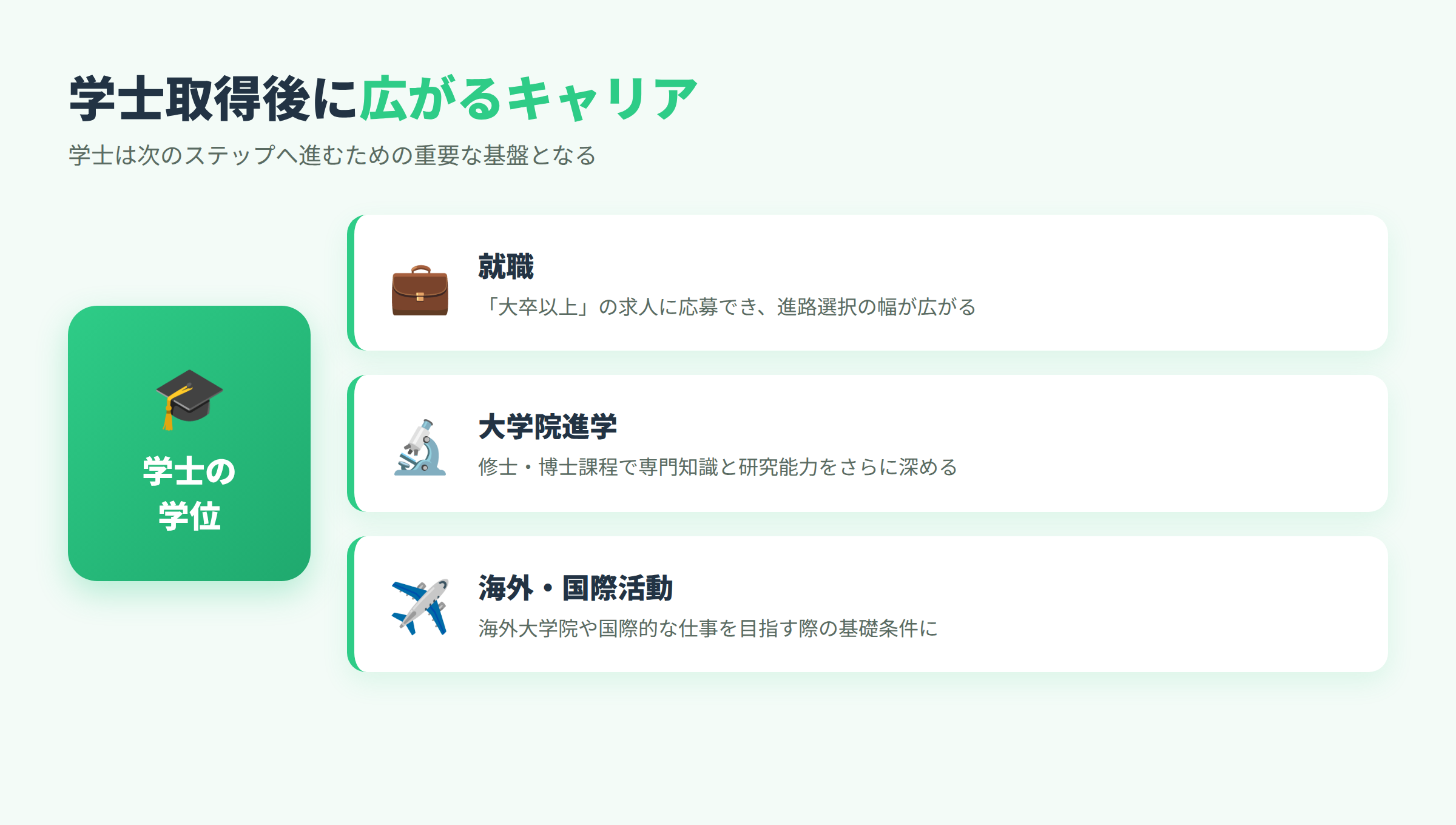 学士取得後のキャリアと社会での活用