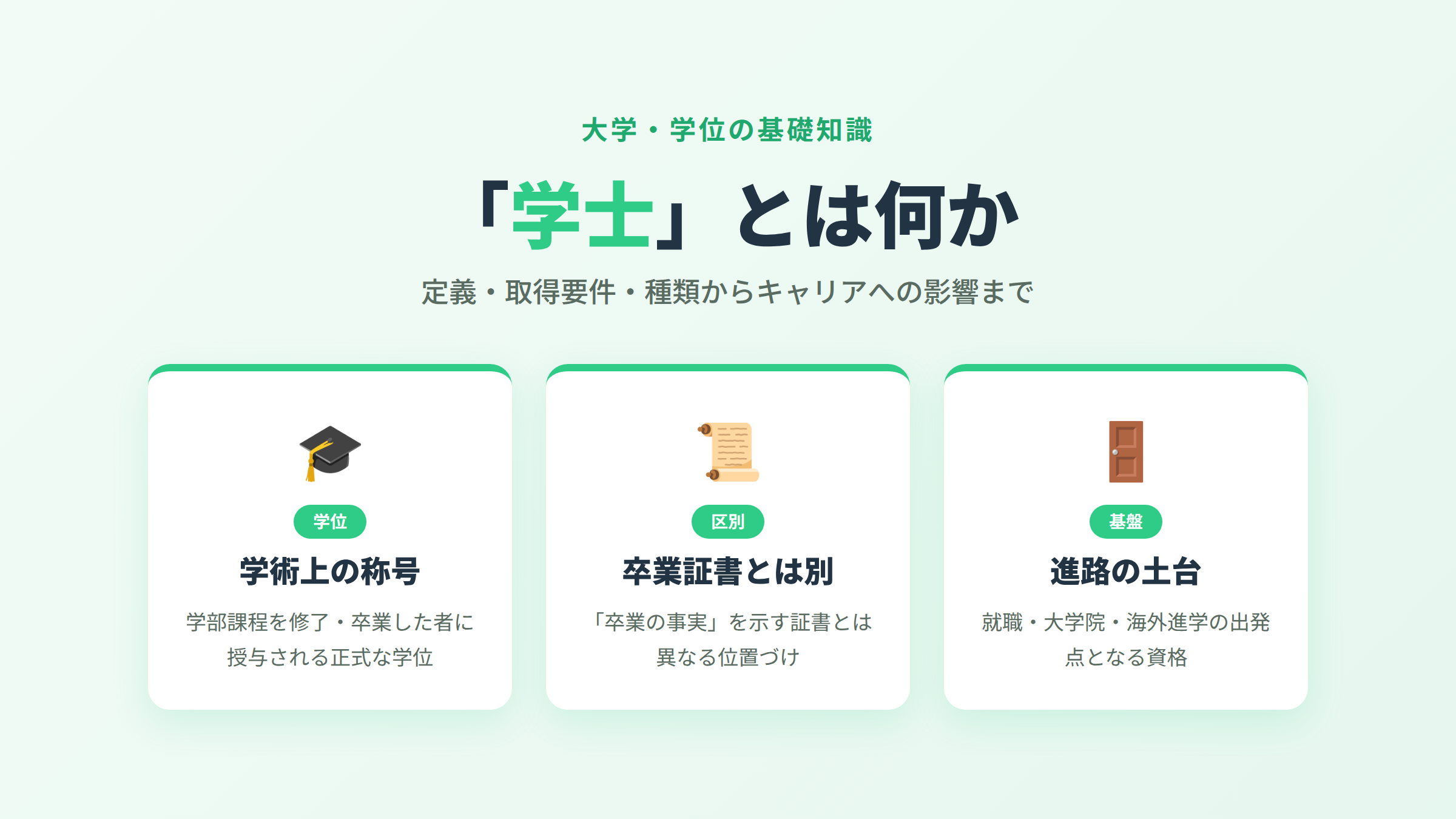 学士とは何かの定義（学術上の称号・卒業証書との違い・進路の土台）を示す図解