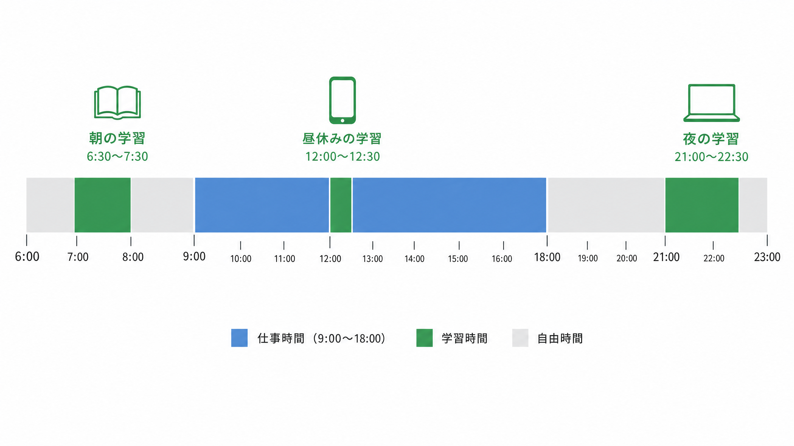 社会人の1日のスケジュール例：仕事と学習時間の組み合わせ
